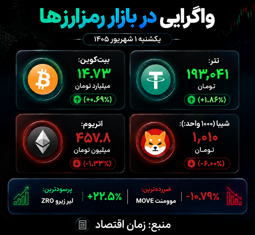 رمزارزها