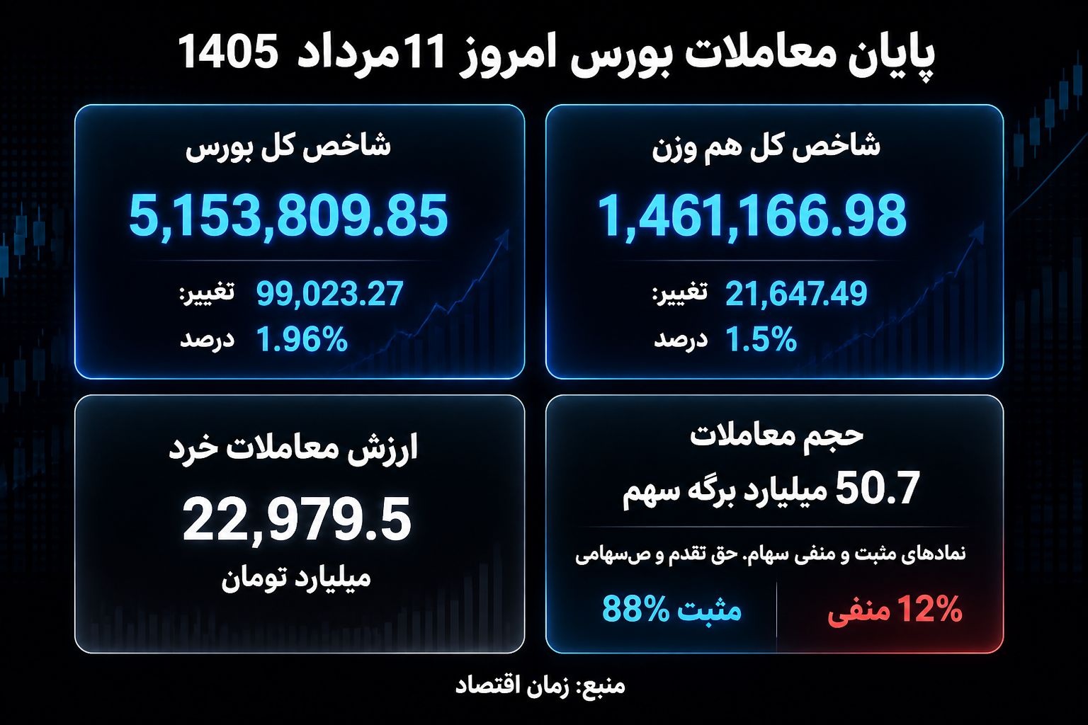 بورس امروز