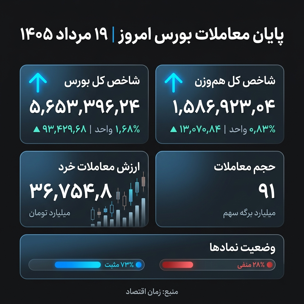بورس امروز