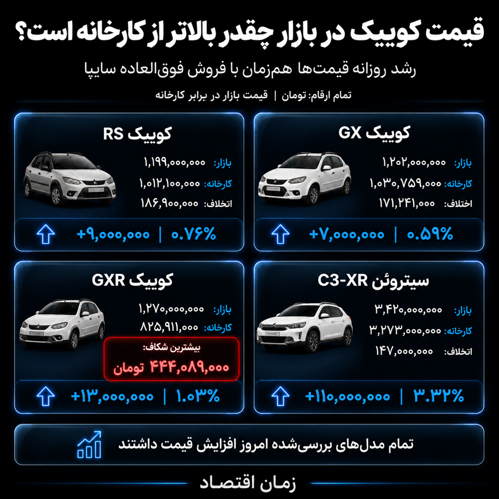 پیش فروش محصولات سایپا