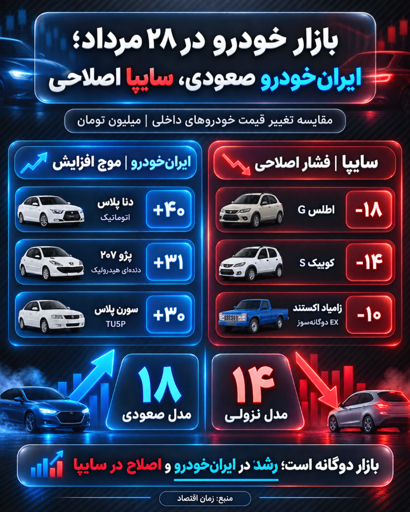 خودرو