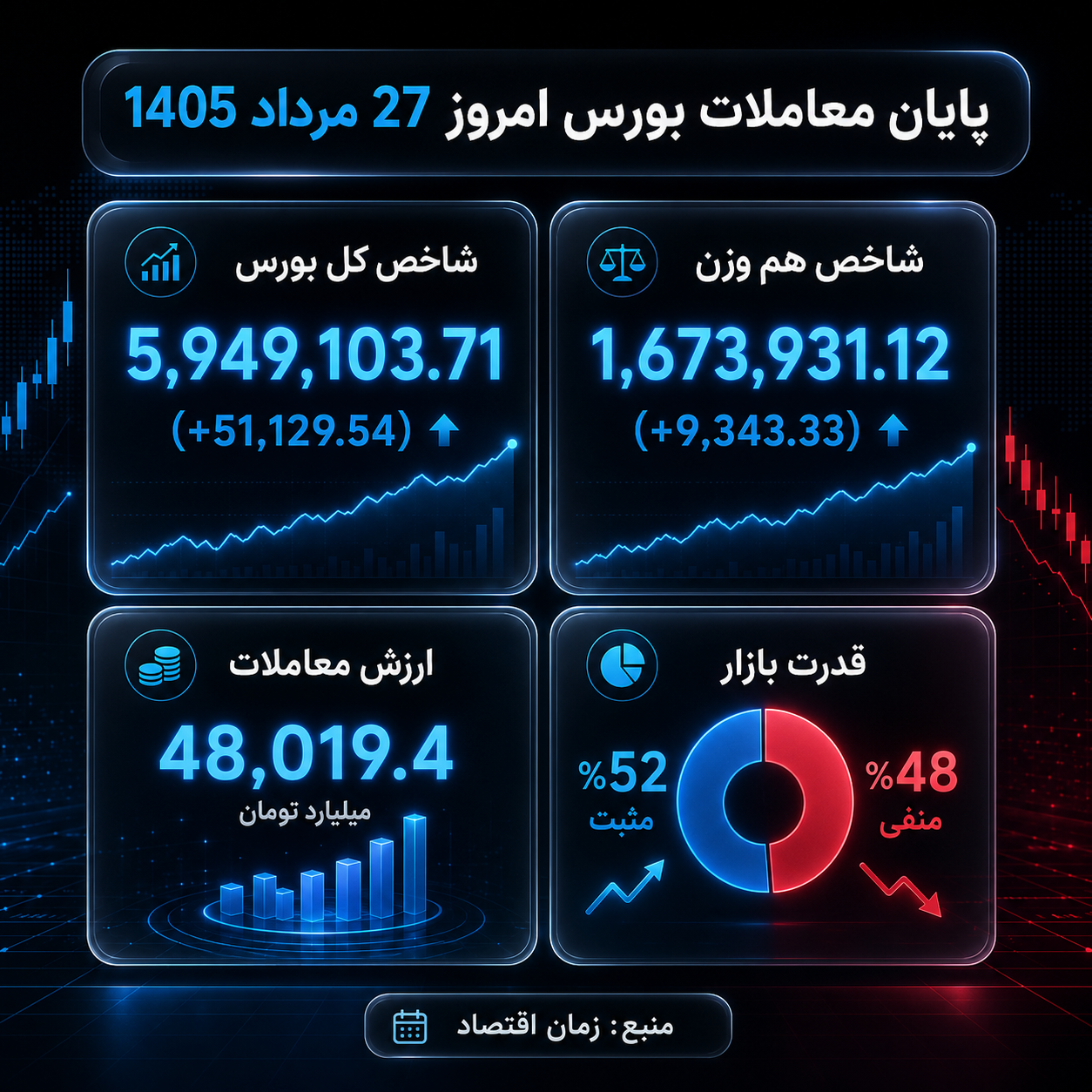 بورس امروز