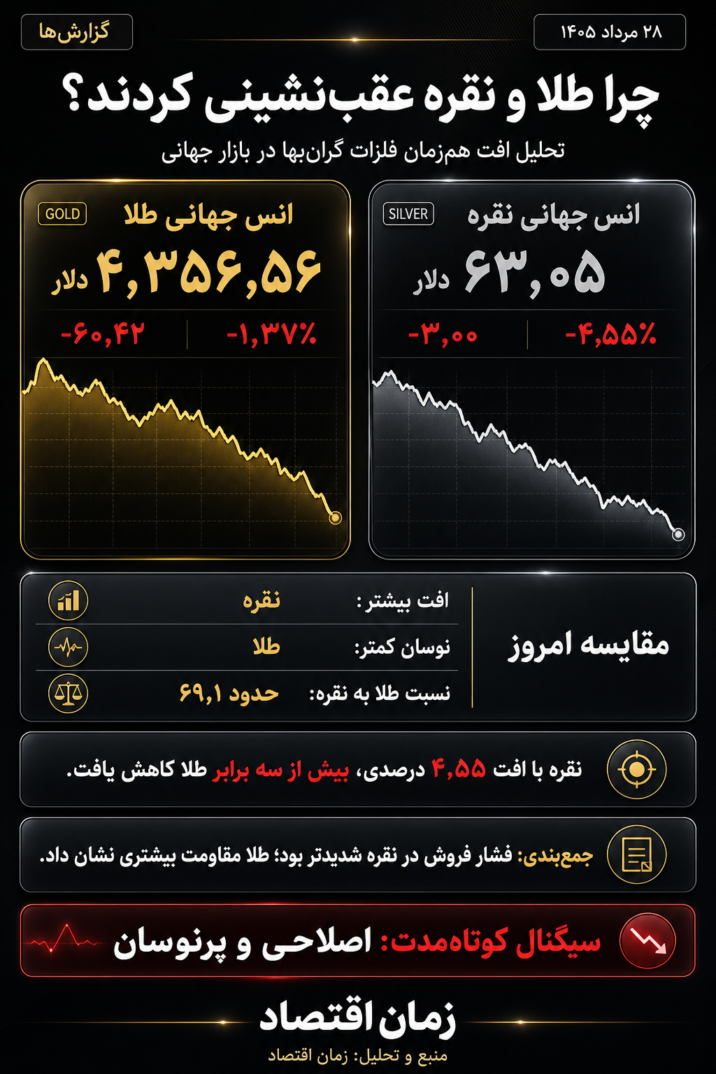 طلا و نقره