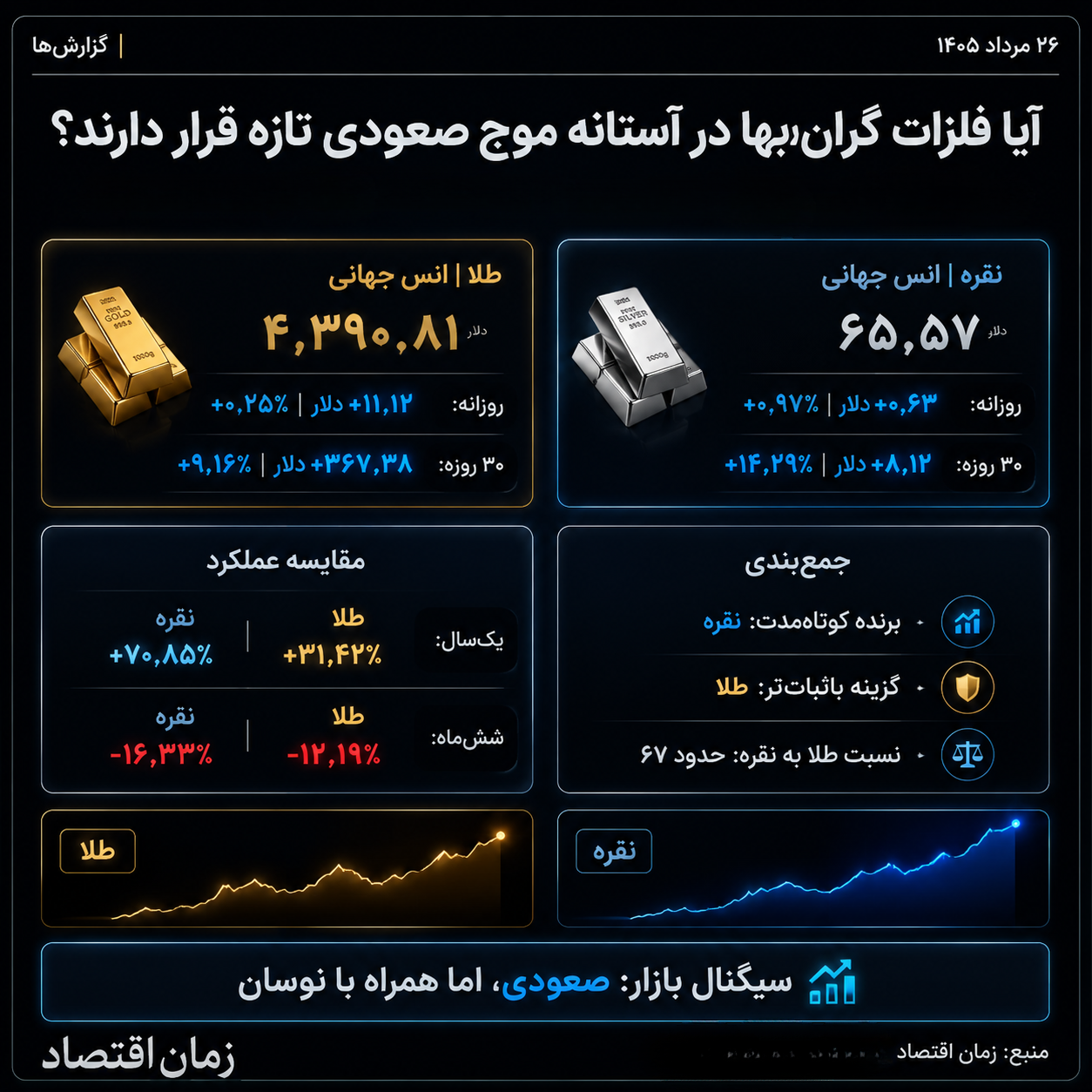طلا