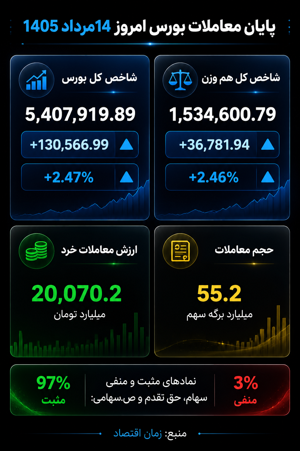 بورس امروز