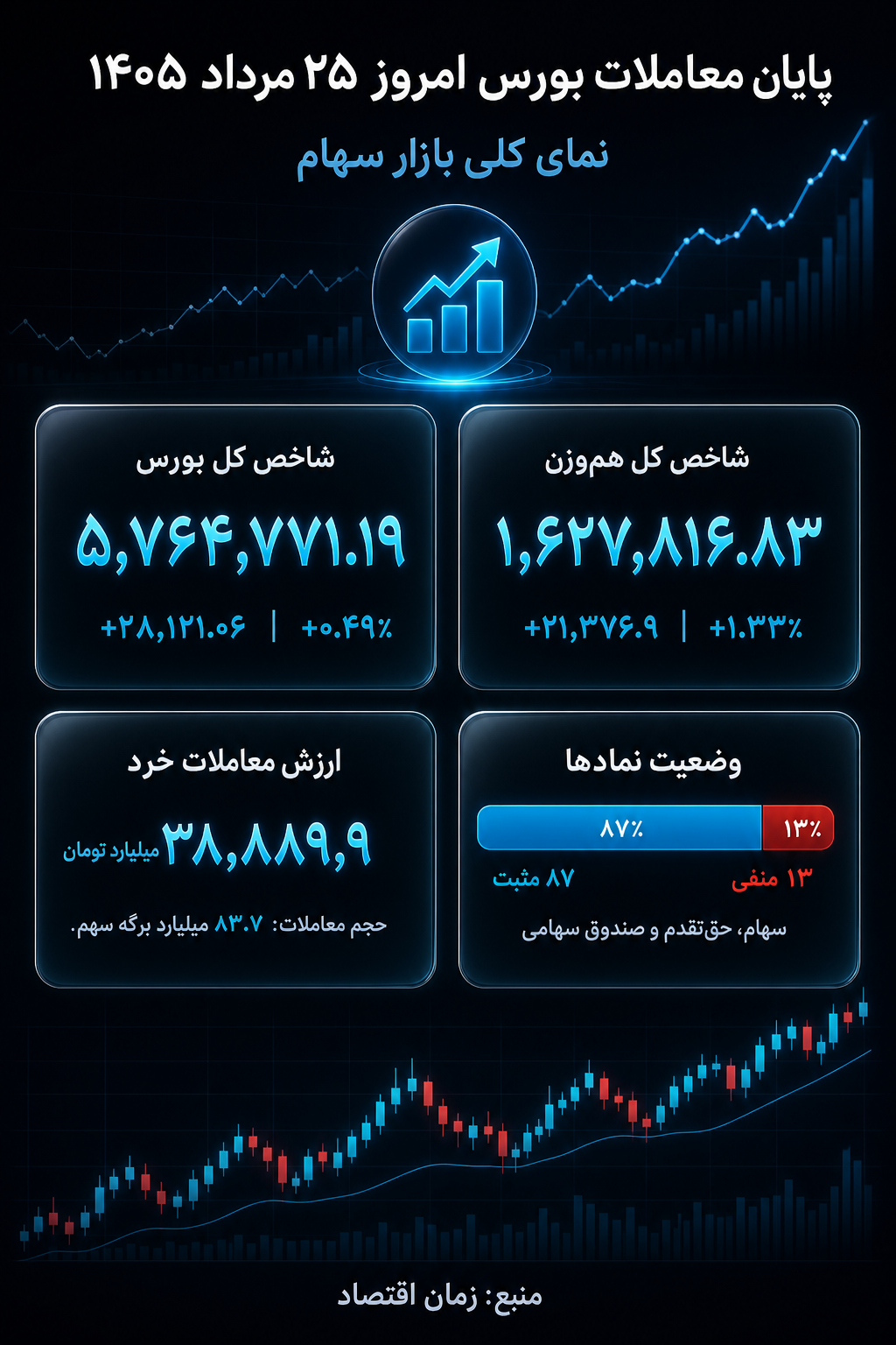 بورس امروز