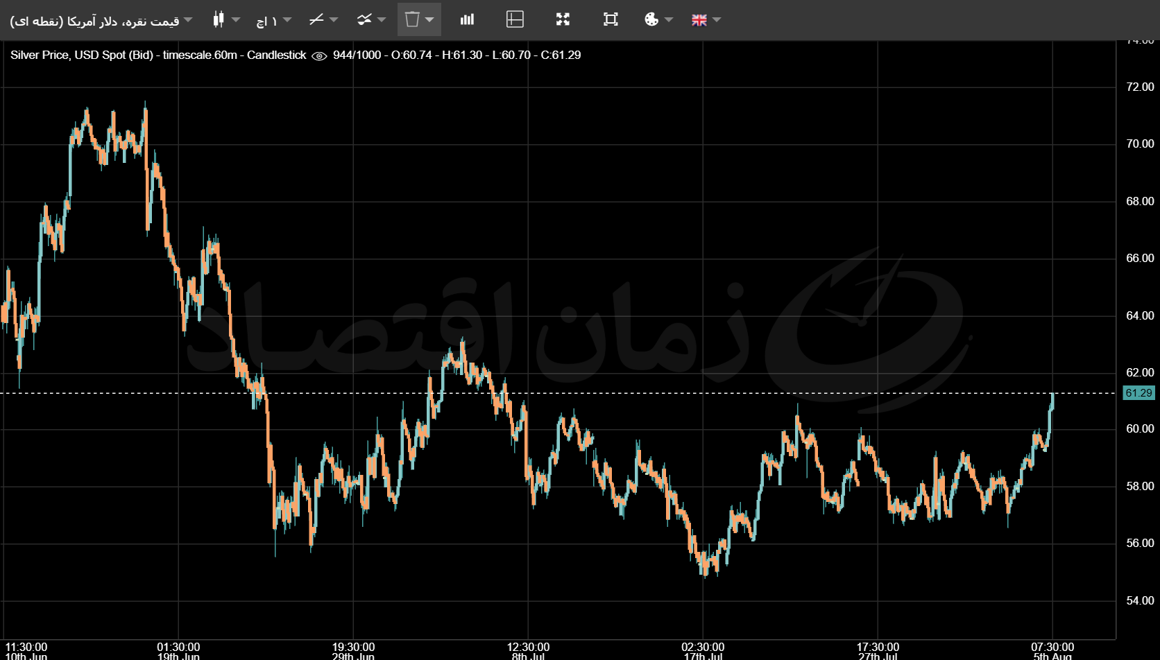 نقره