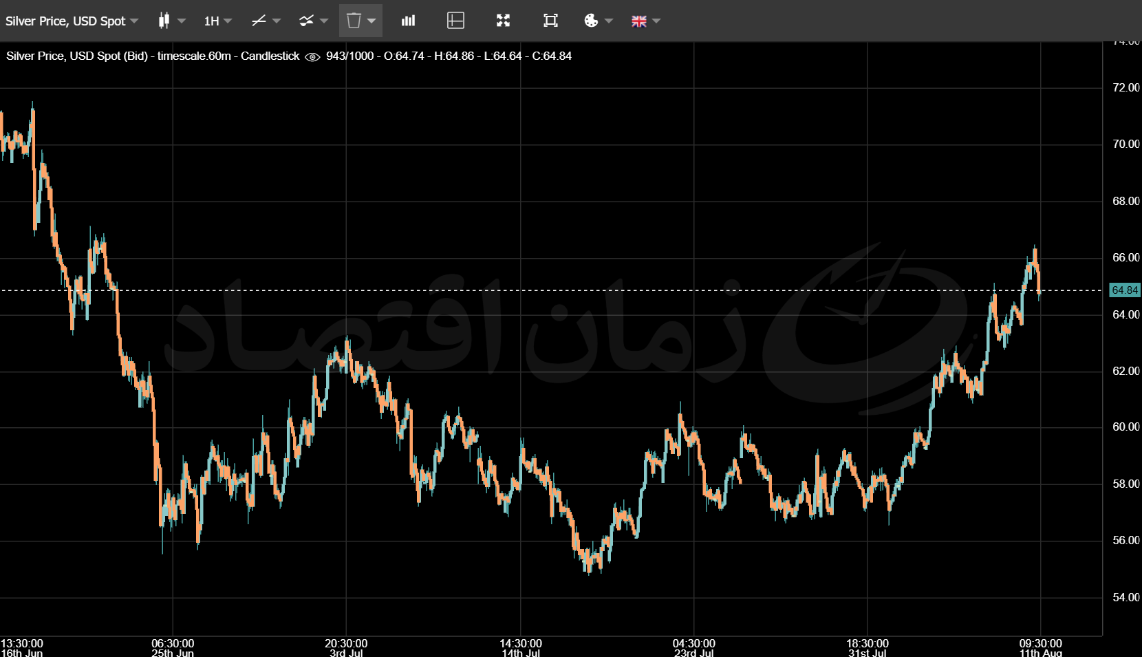 نقره
