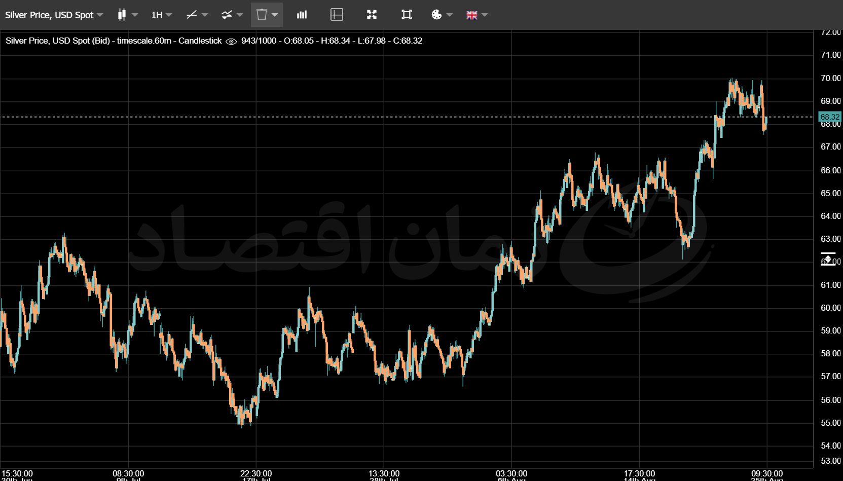 نقره