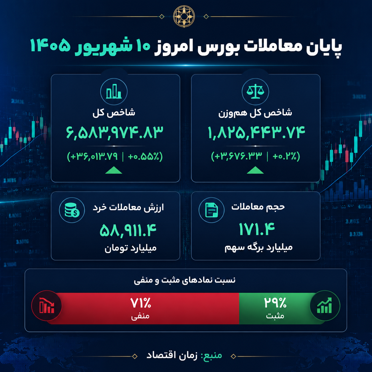 بورس امروز