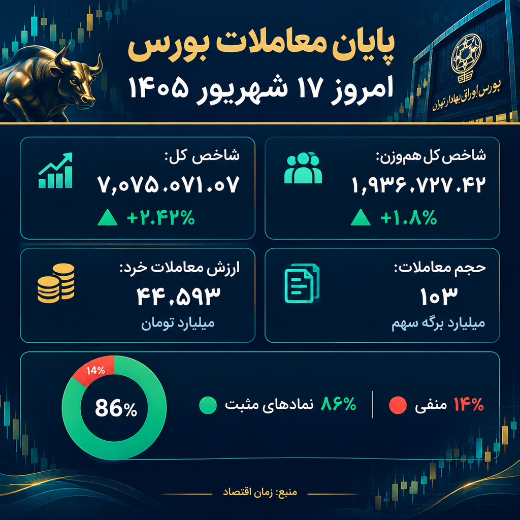 بورس