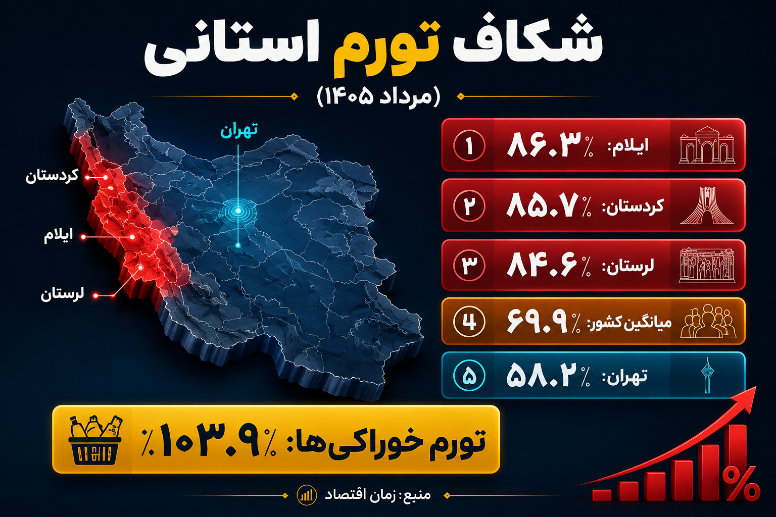 تورم