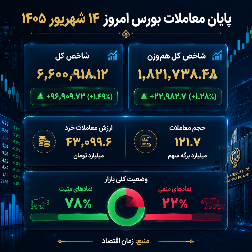 بورس