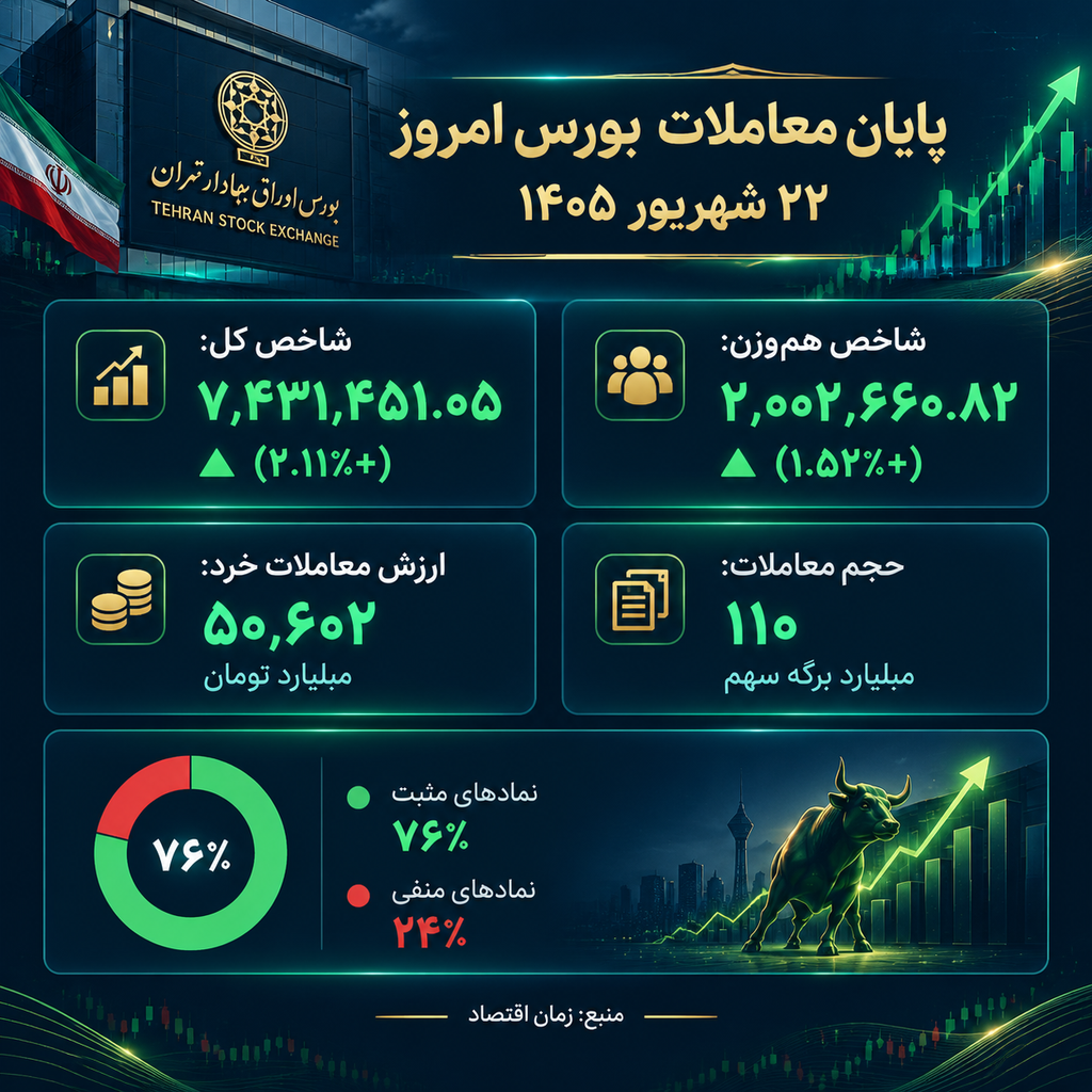 بورس امروز