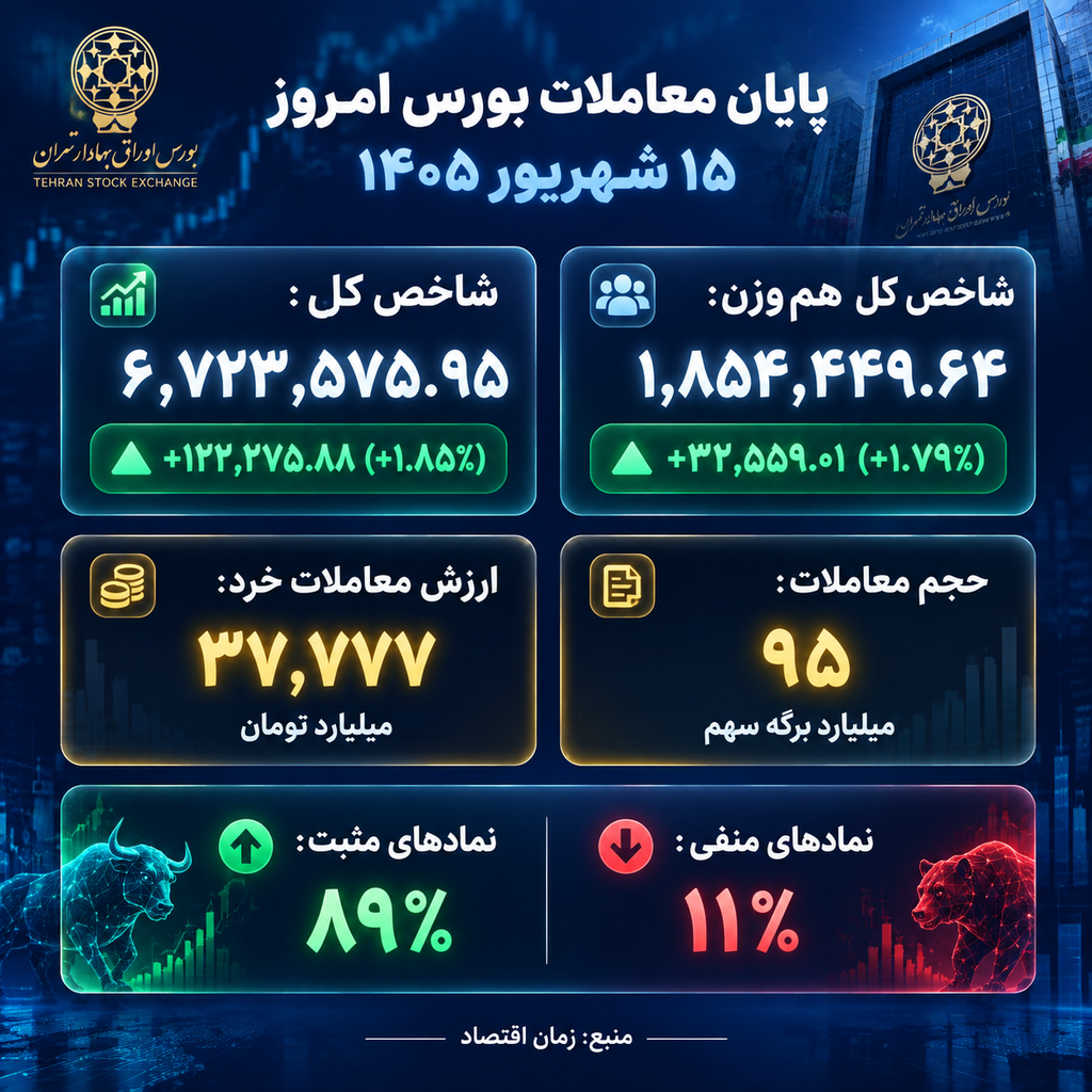 بورس امروز