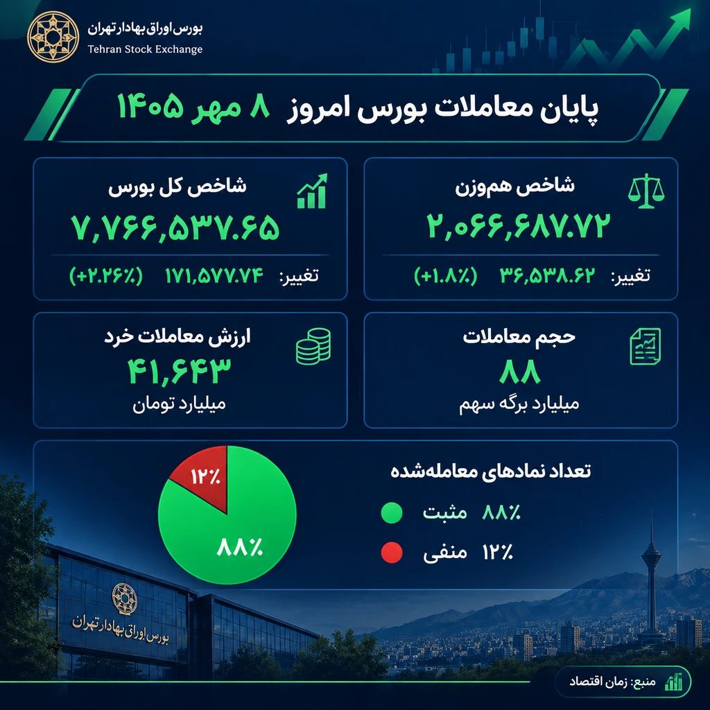 بورس