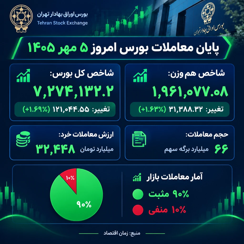 بورس