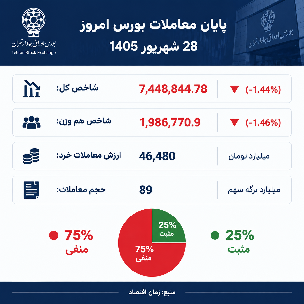 بورس