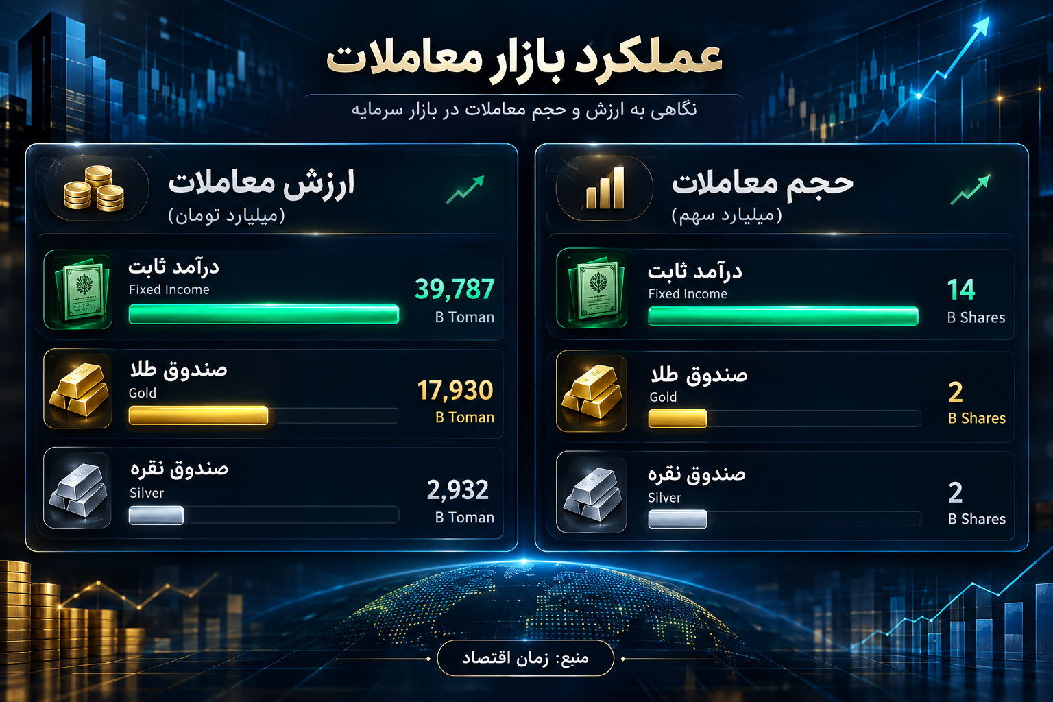 طلا ونقره