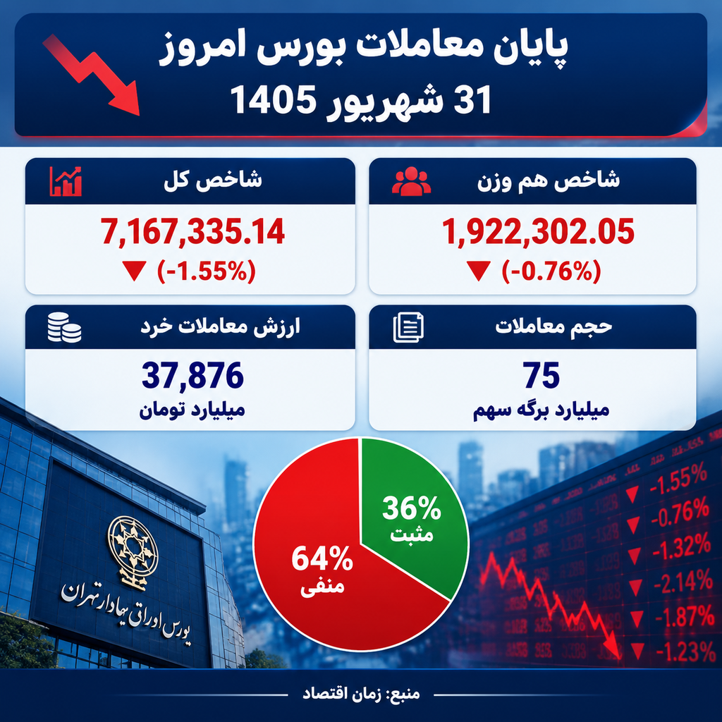 بورس