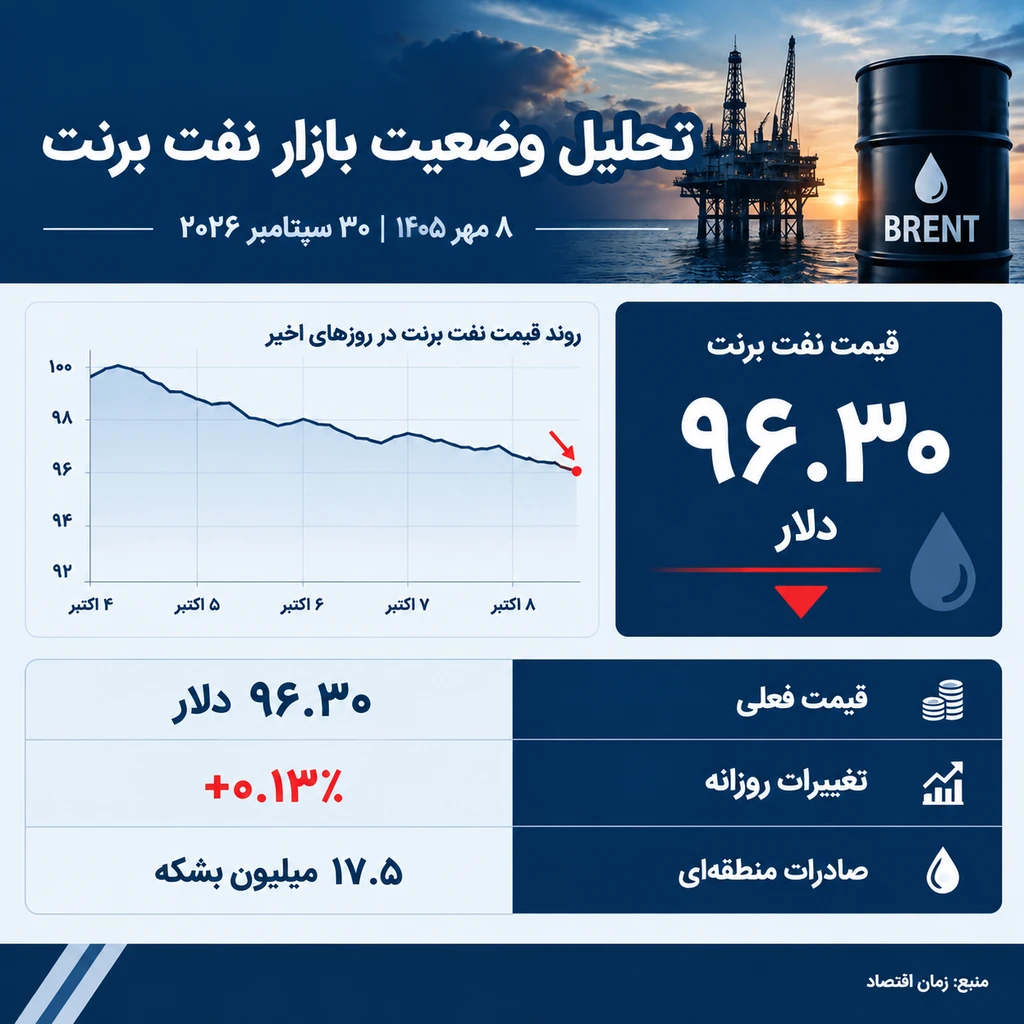 برنت