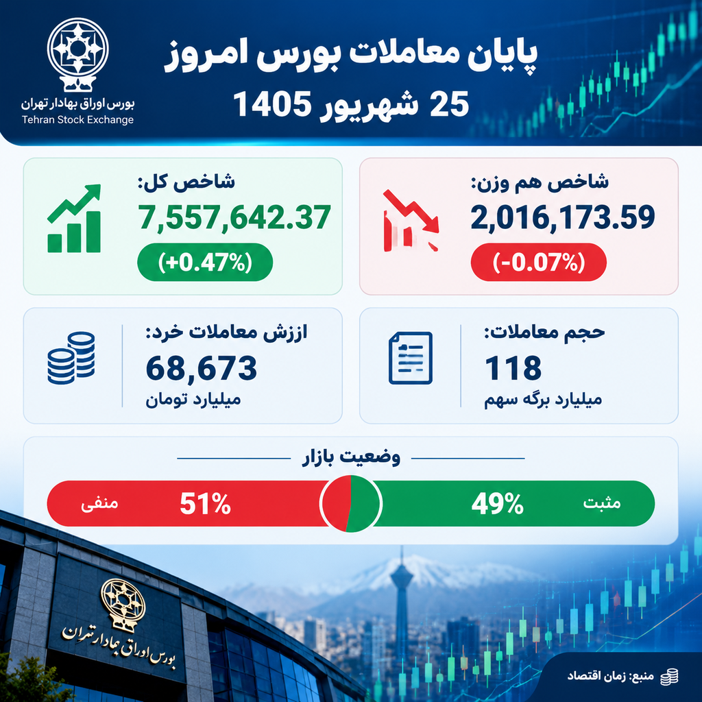 بورس