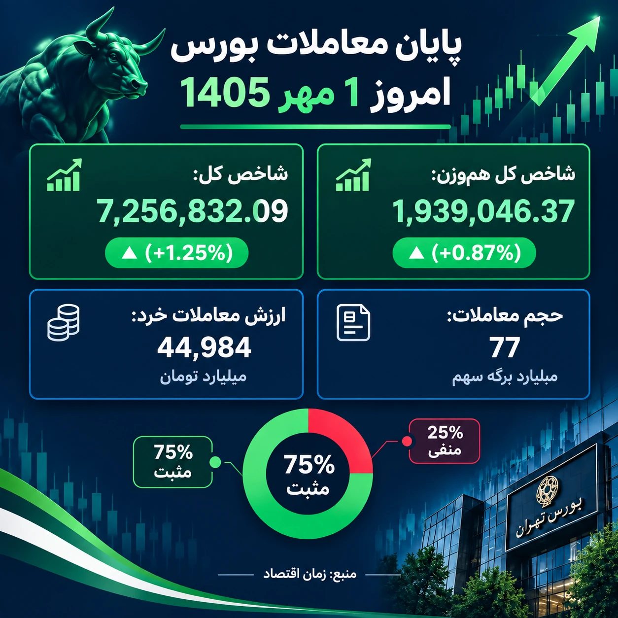 بورس