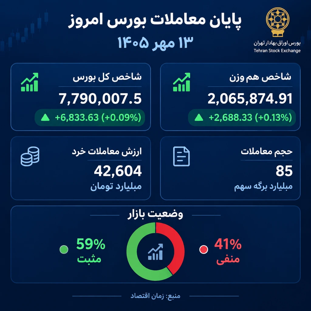 بورس