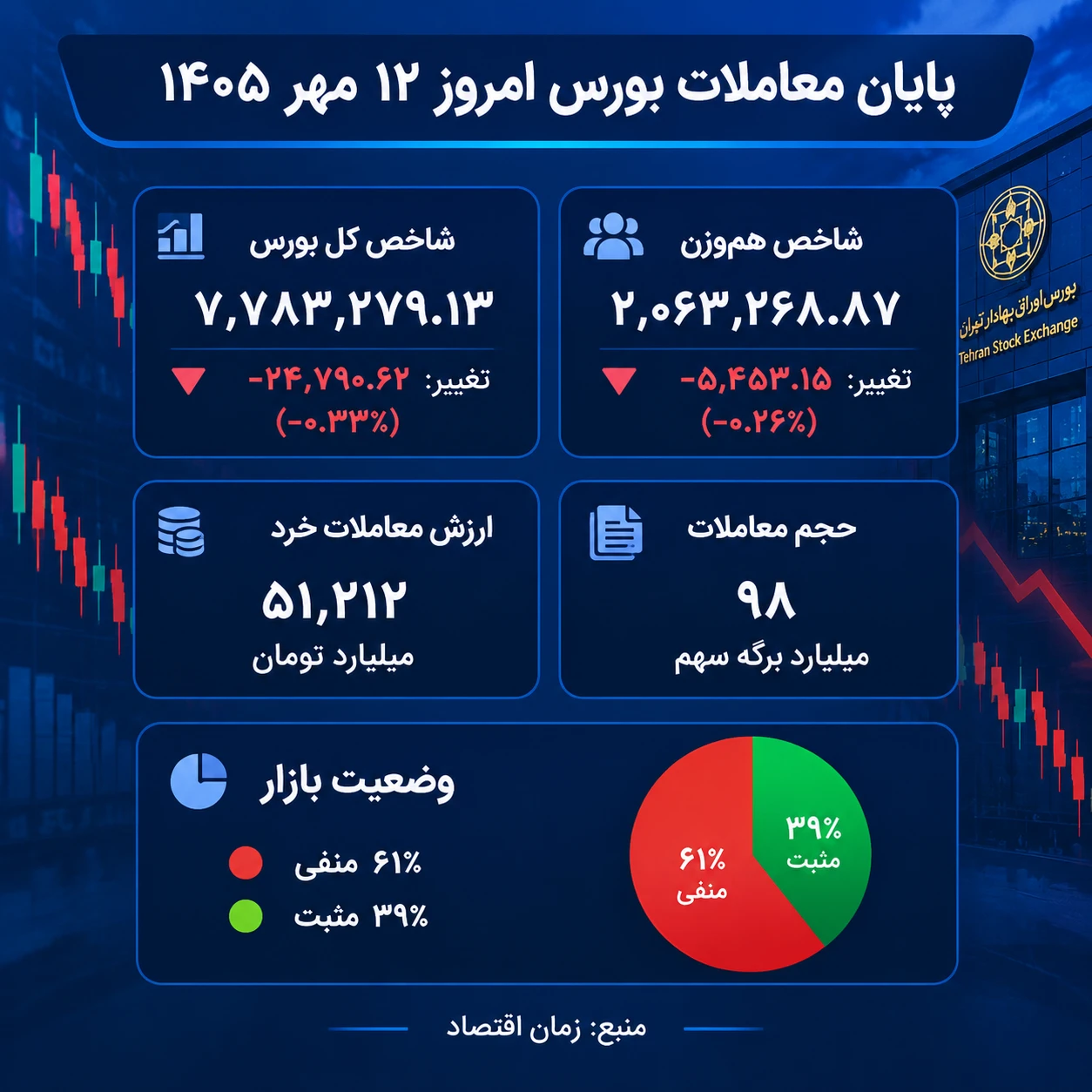 بورس