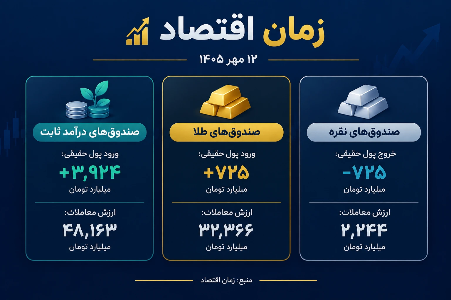 طلا و نقره