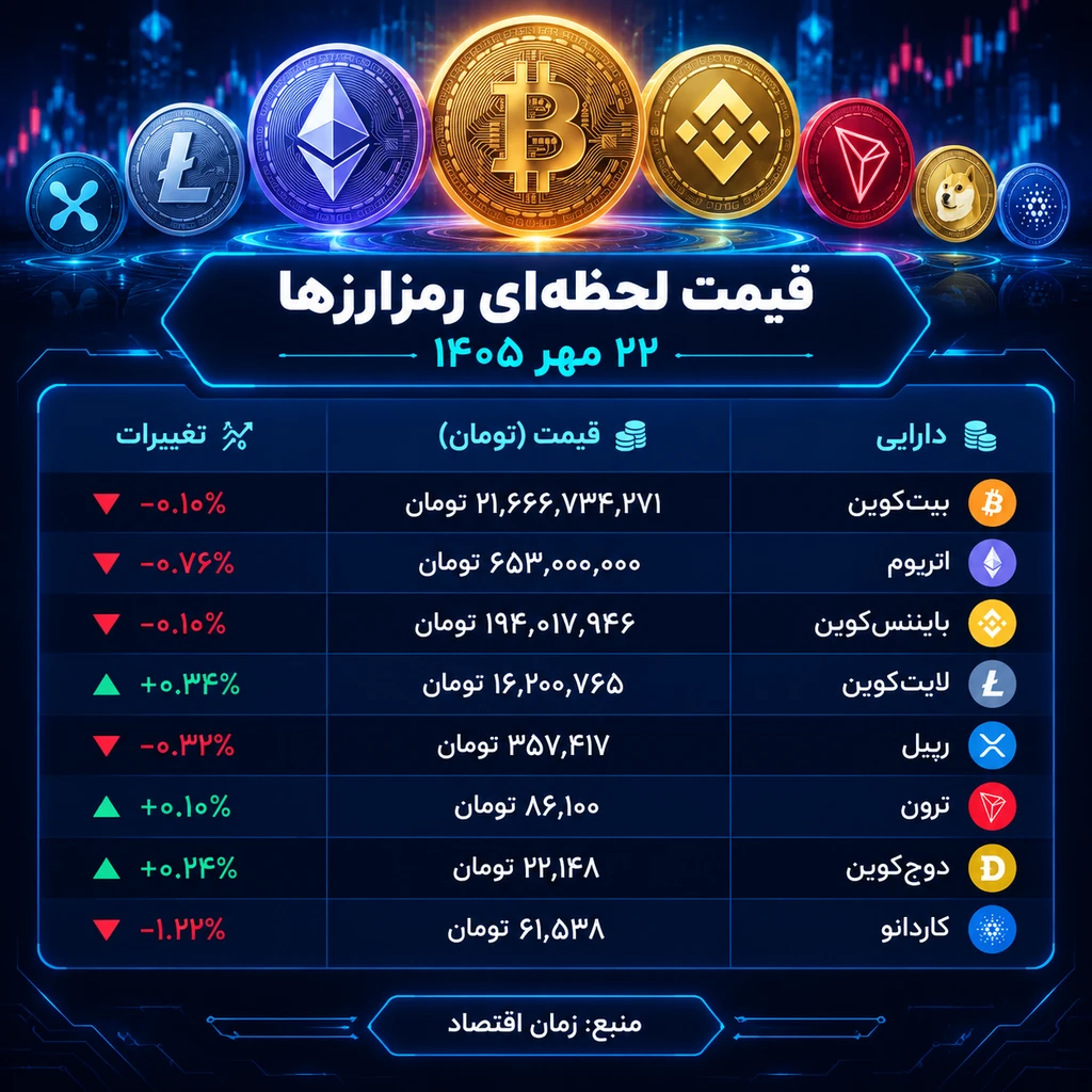 رمزارزها