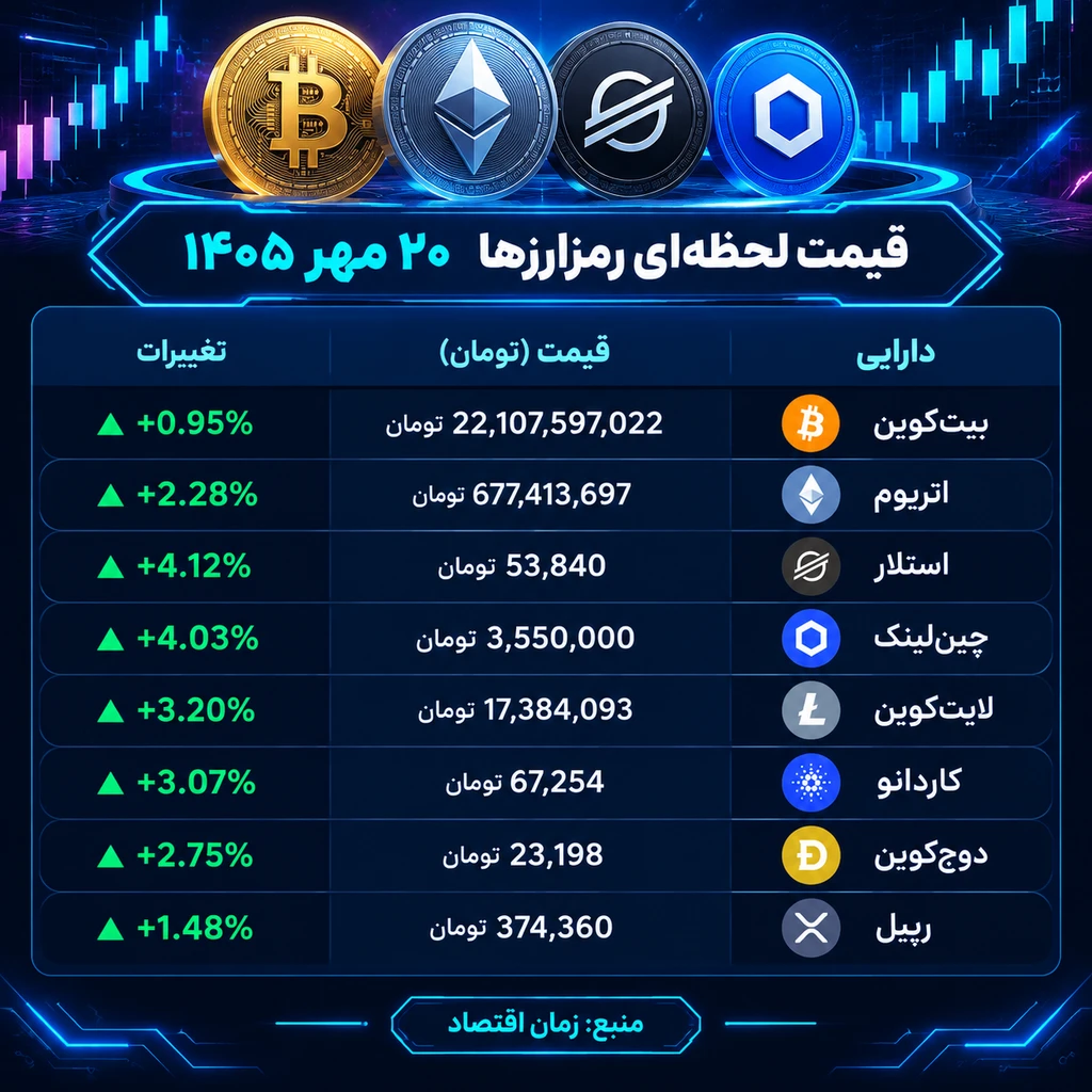 رمزارزها