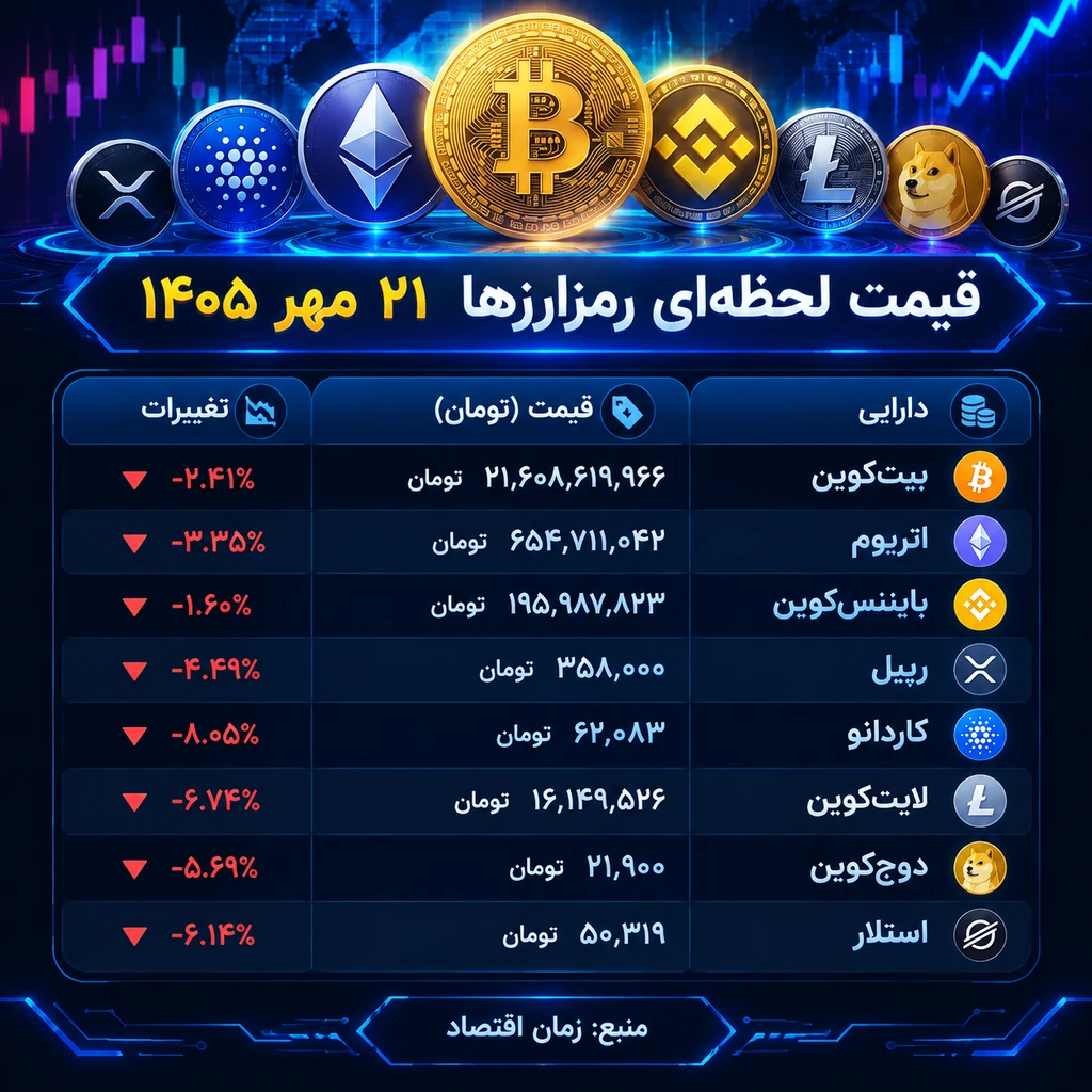 رمزارزها