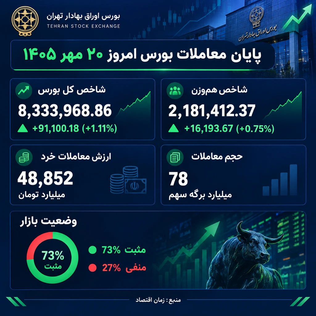 بورس