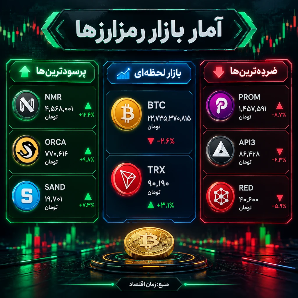 بازار رمزارزها