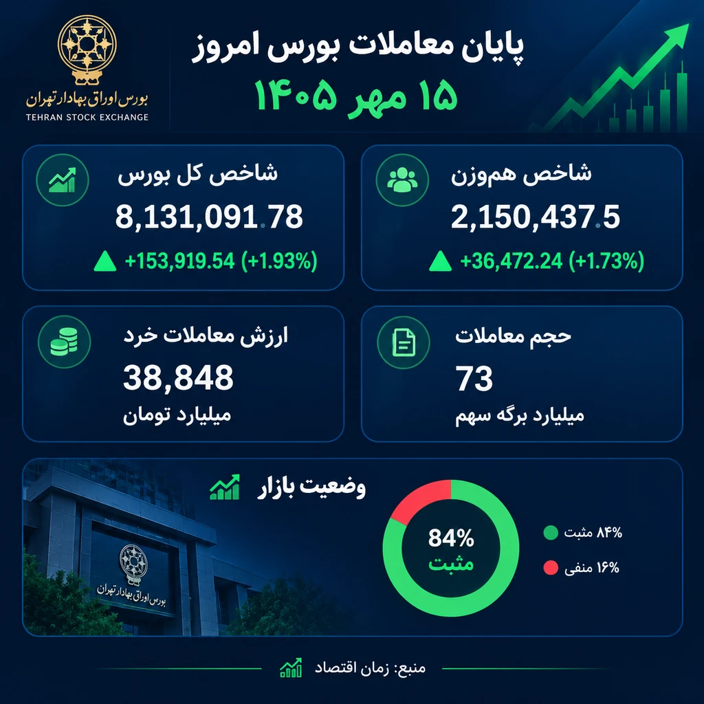 بورس