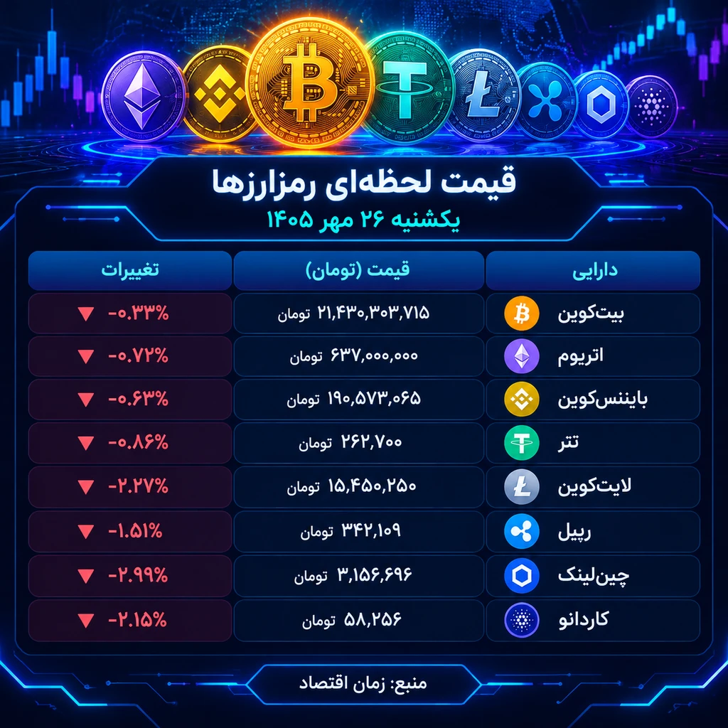 رمزارزها