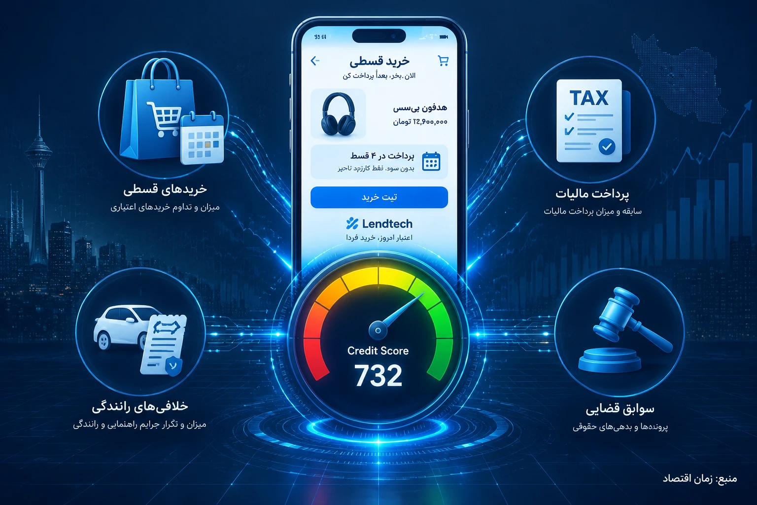 شرایط دریافت و سابقه افراد برای دریافت وام بانکی