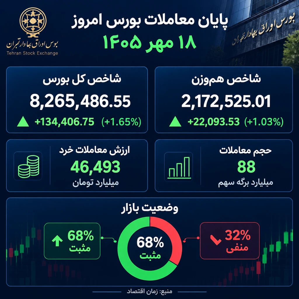 بورس