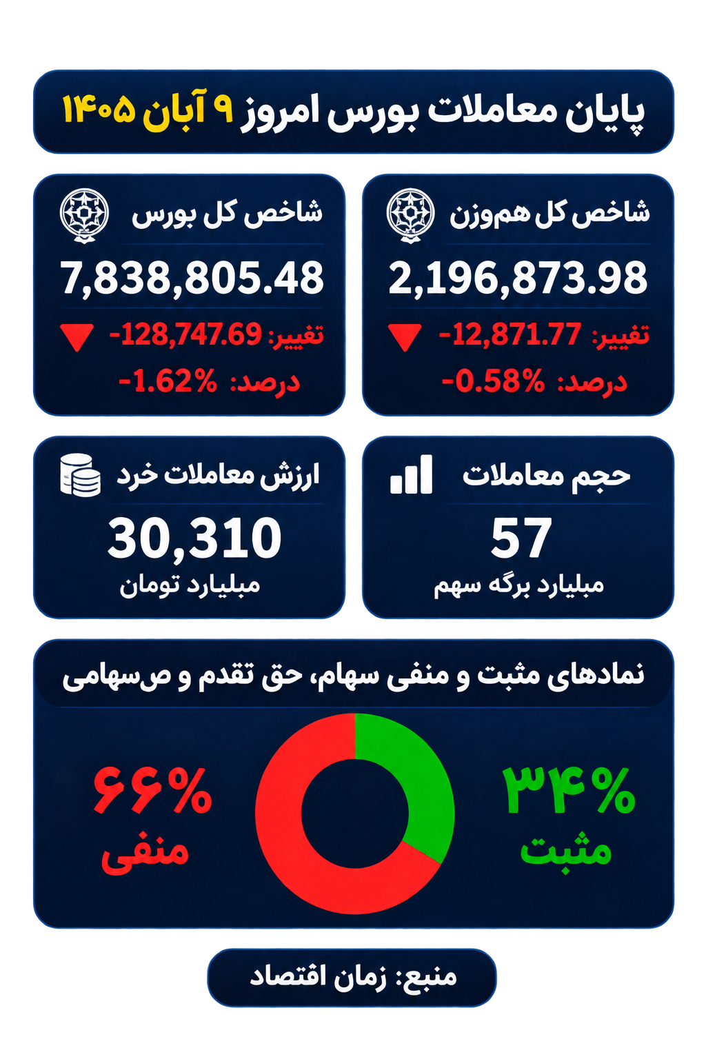 بورس
