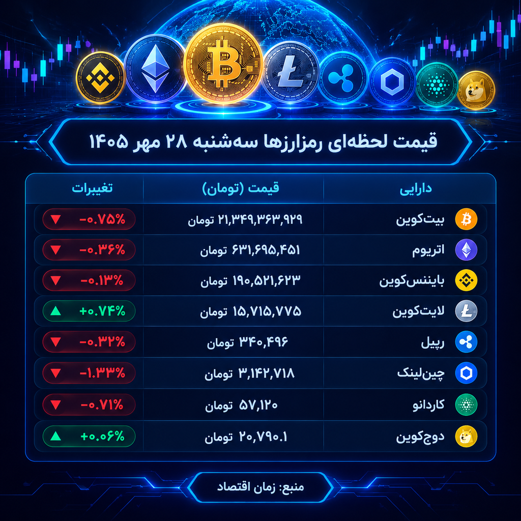 رمزارزها