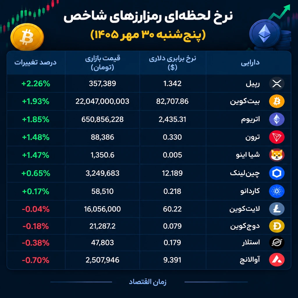 رمزارزها