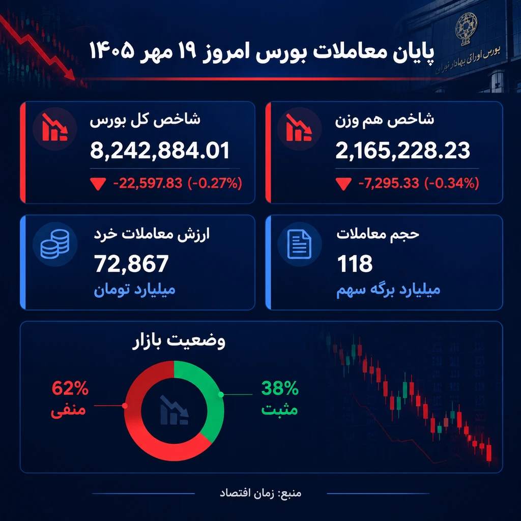 بورس
