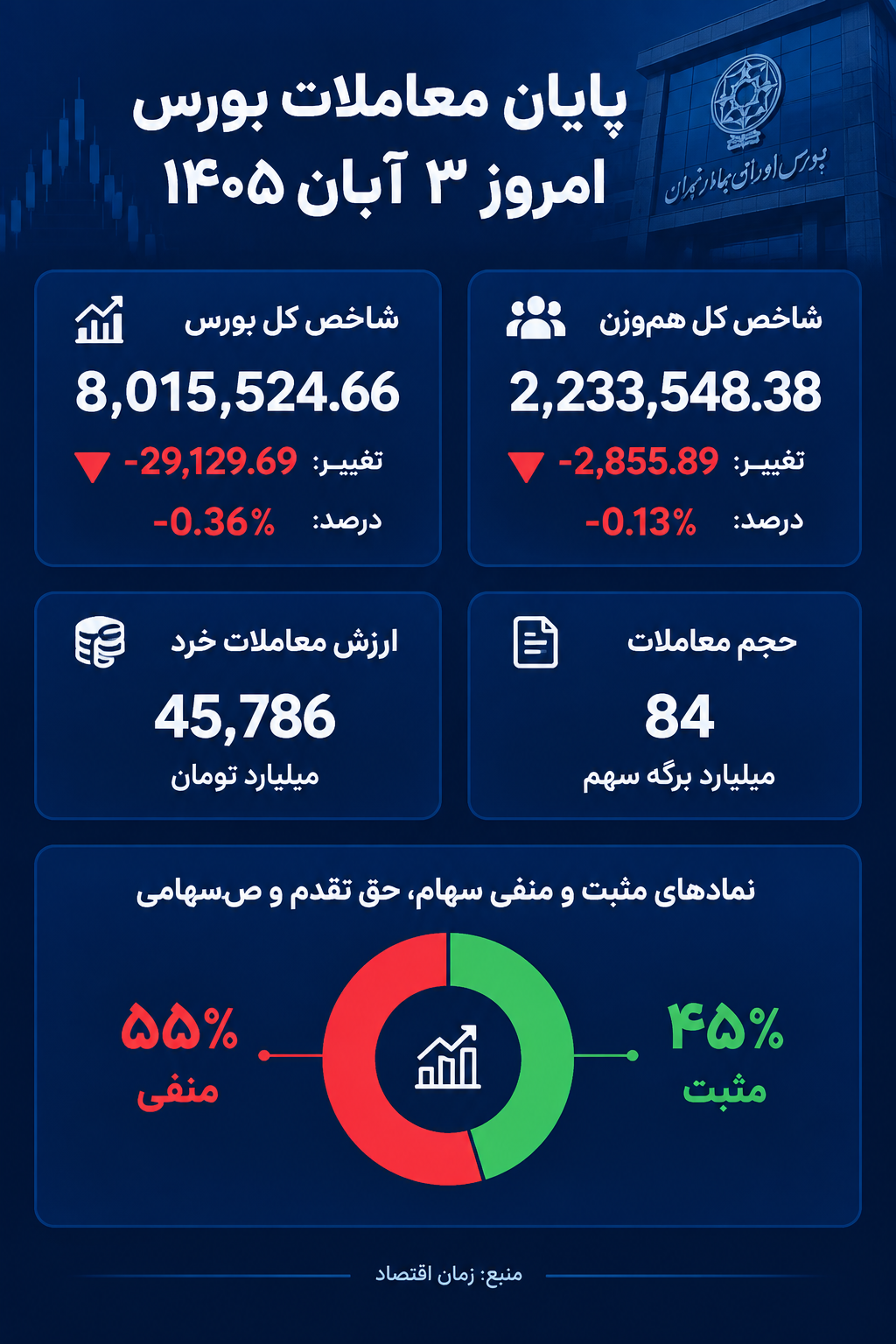 بورس