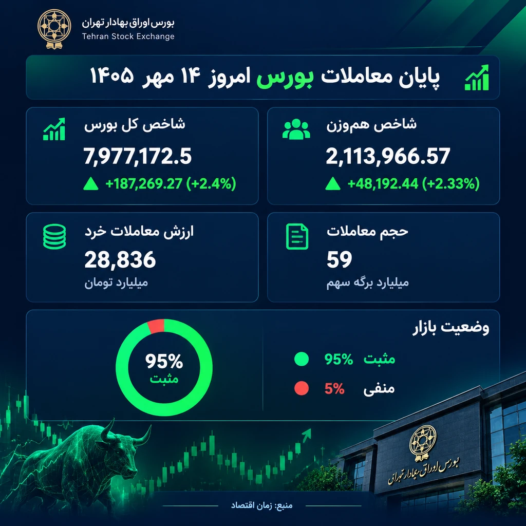 بورس