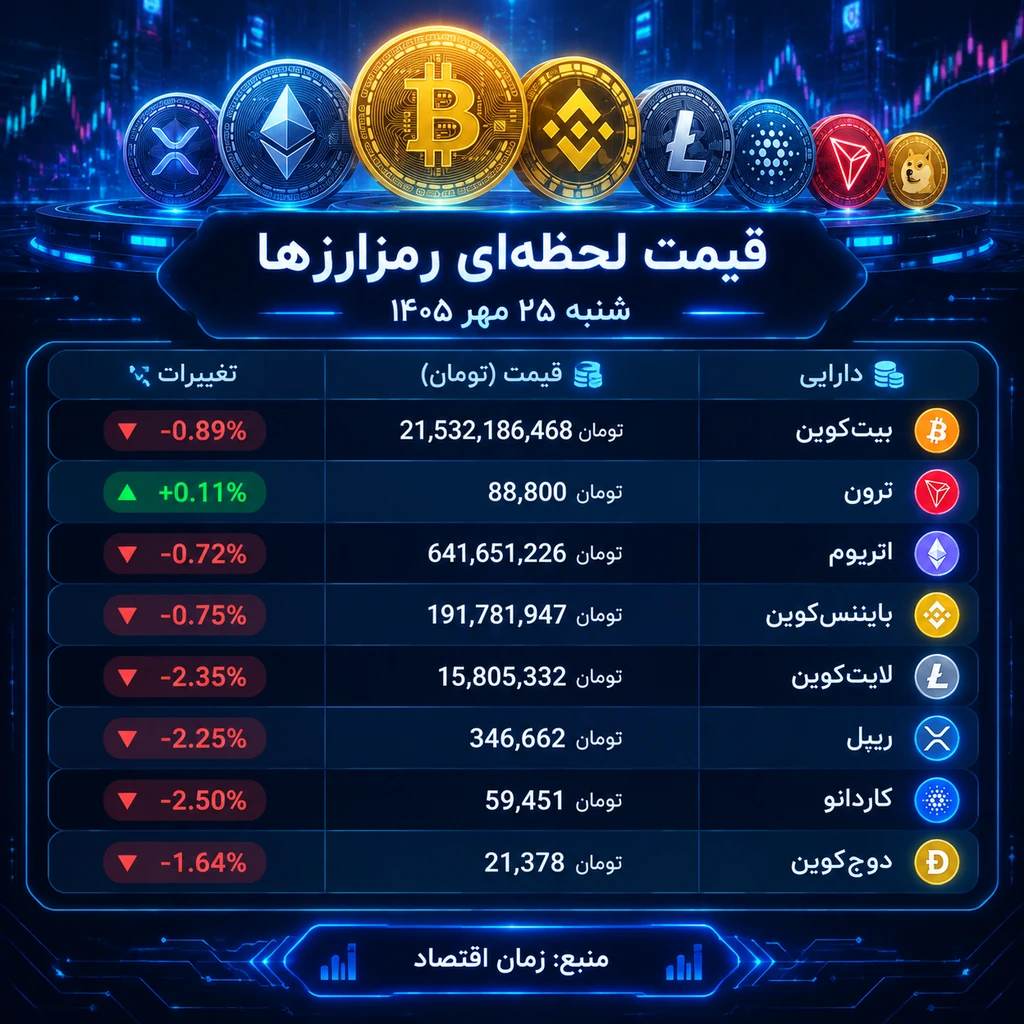 رمزارزها