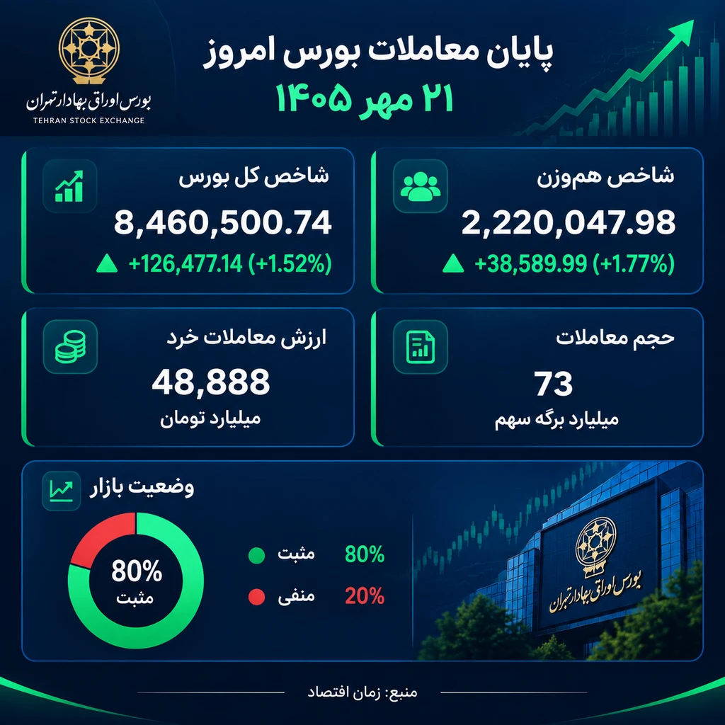 بورس