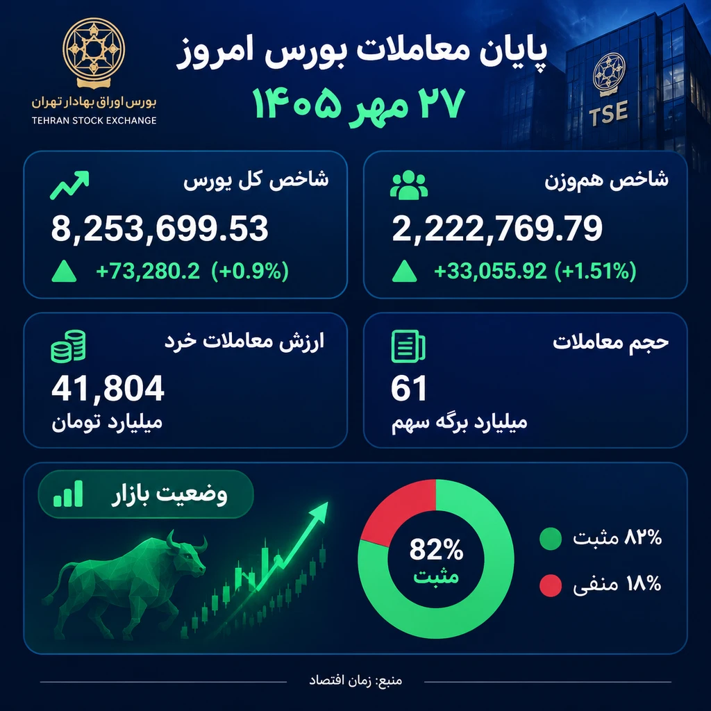 بورس