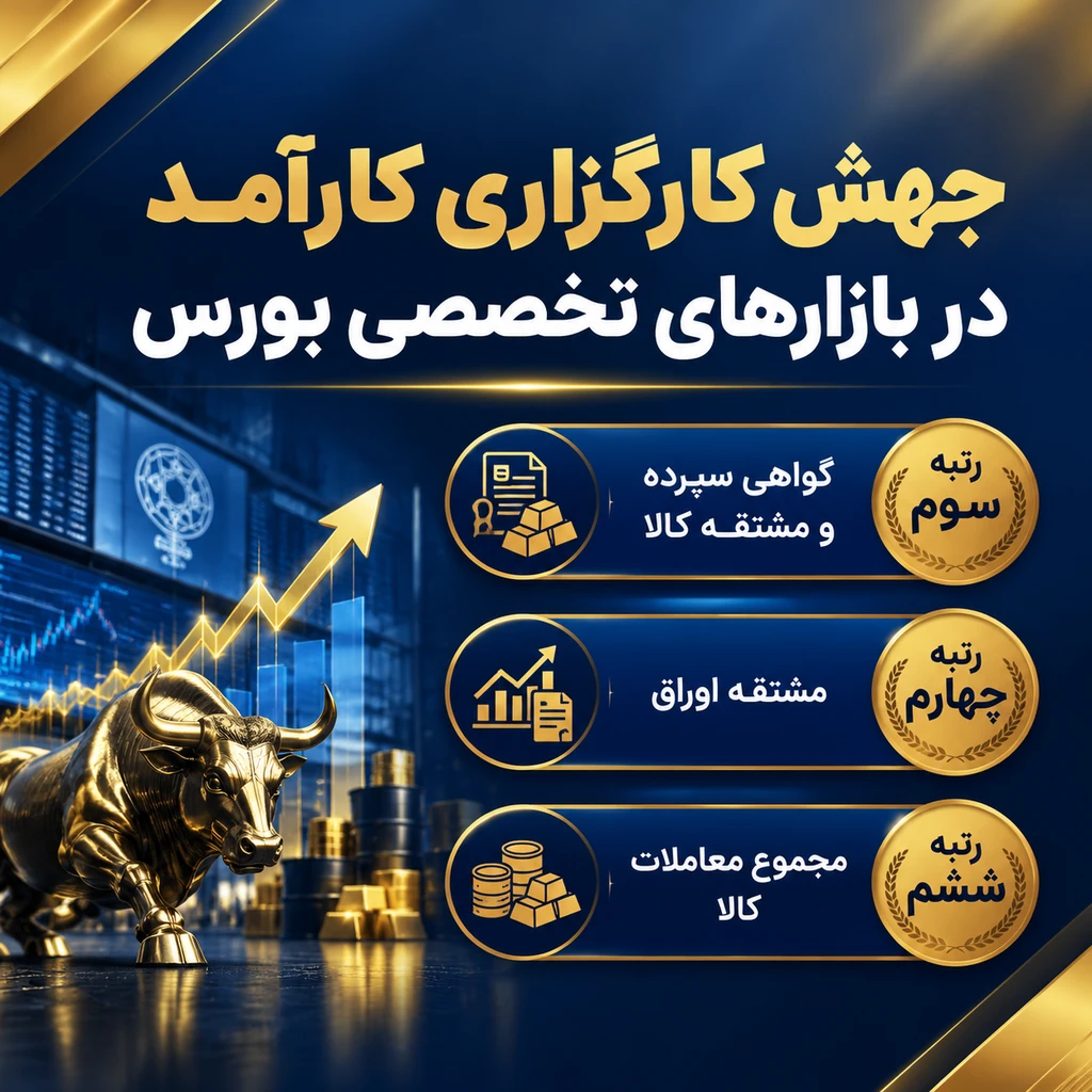 کارگزاری کارآمد