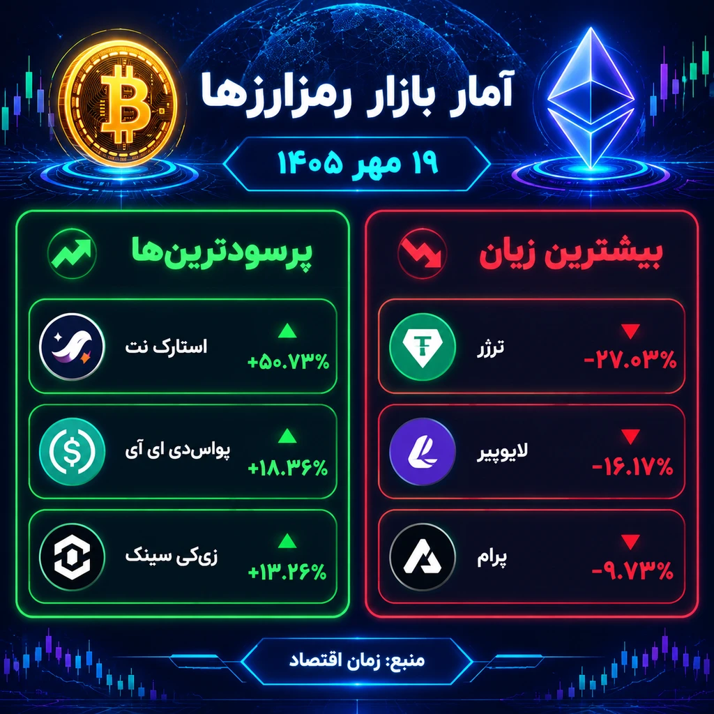 رمزرازها